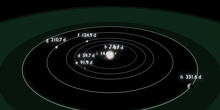 Render de la plantilla Kepler-90