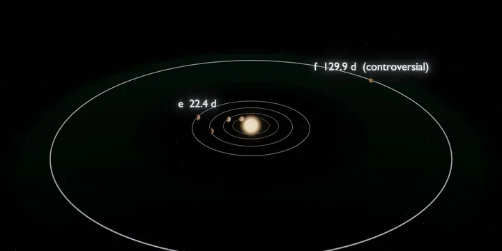 Render de la plantilla Kepler Habitable-Zone Trio