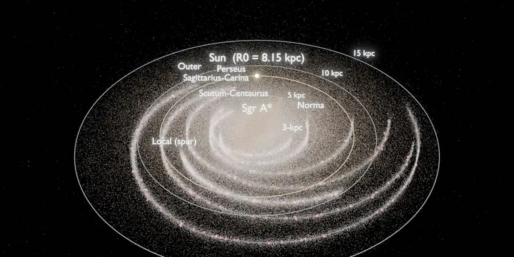 Render de la plantilla Milky Way
