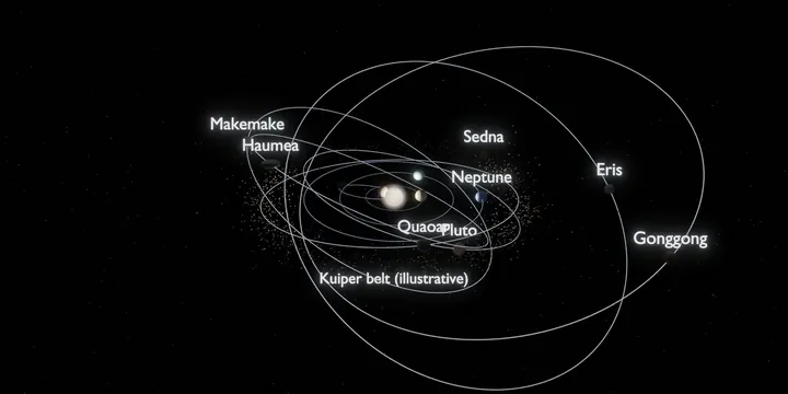 Render de la plantilla Outer Solar System