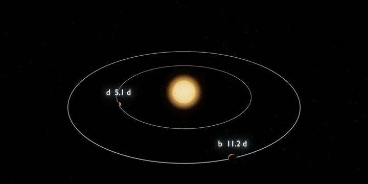 Render de la plantilla Proxima Centauri